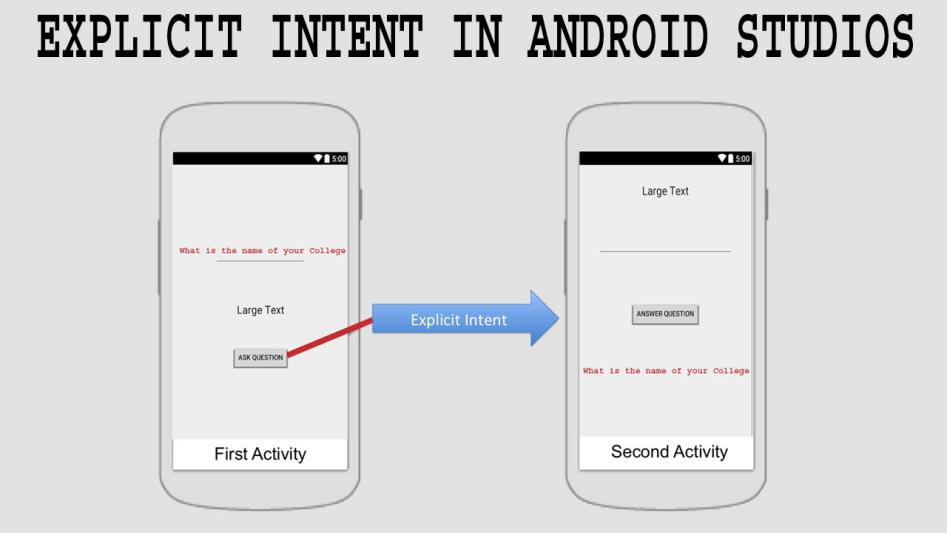 Image result for intent android